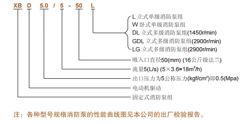 消防泵型號(hào)說明